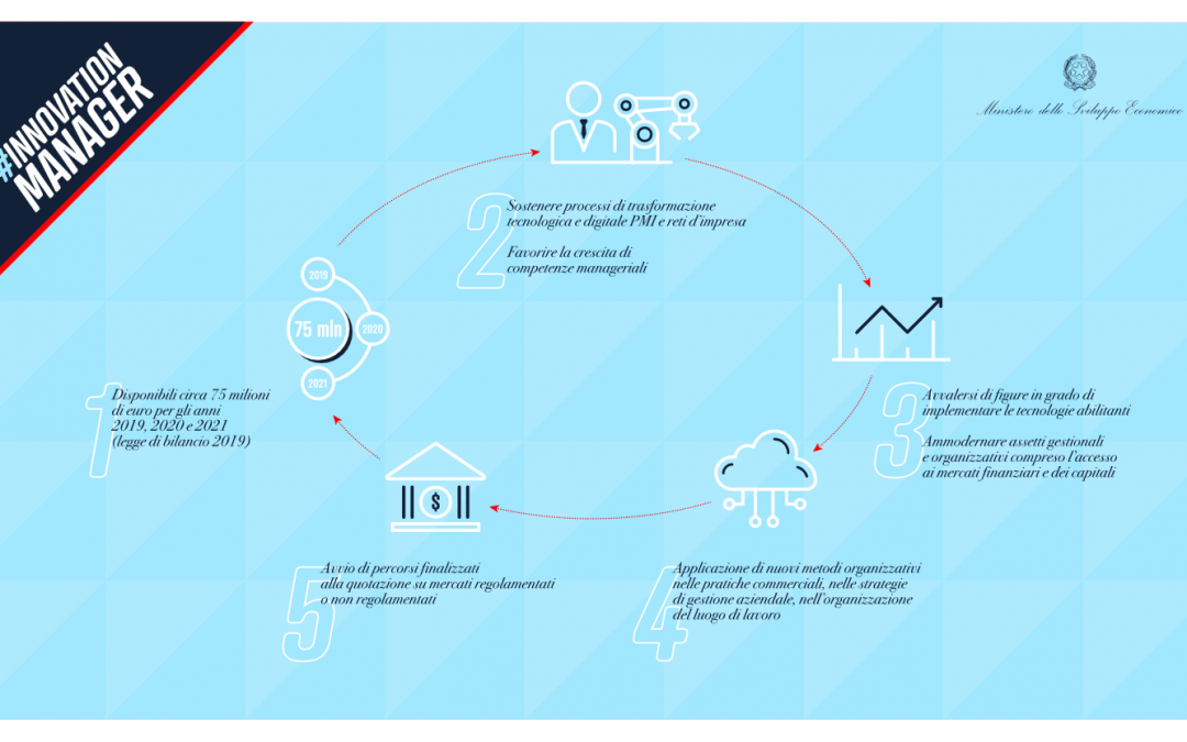 Sportello  innovazione export e business digitale