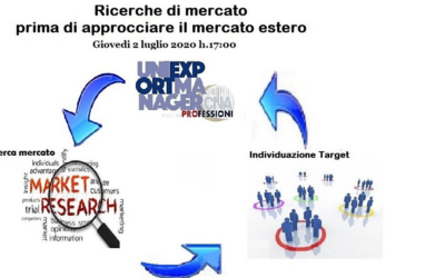 Ricerche di mercato prima di approcciare il mercato estero