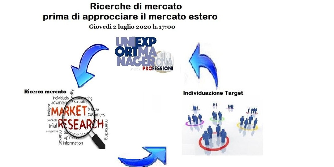 Ricerche di mercato prima di approcciare il mercato estero